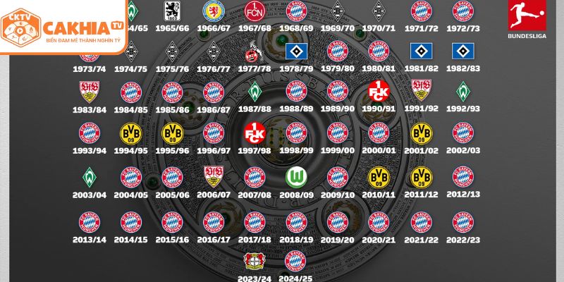 Lịch sử Bundesliga qua các giai đoạn